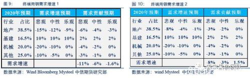 现在 让我们多股指空黑色？