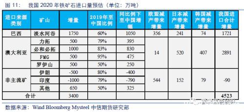 现在 让我们多股指空黑色？