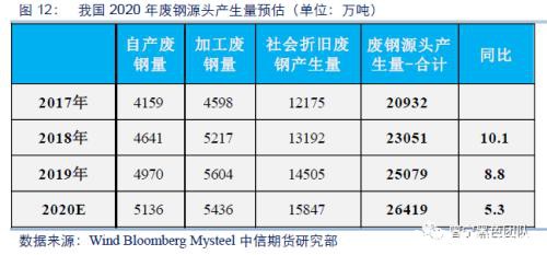 现在 让我们多股指空黑色？