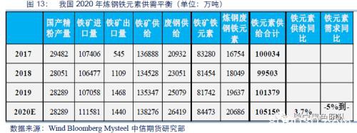 现在 让我们多股指空黑色？