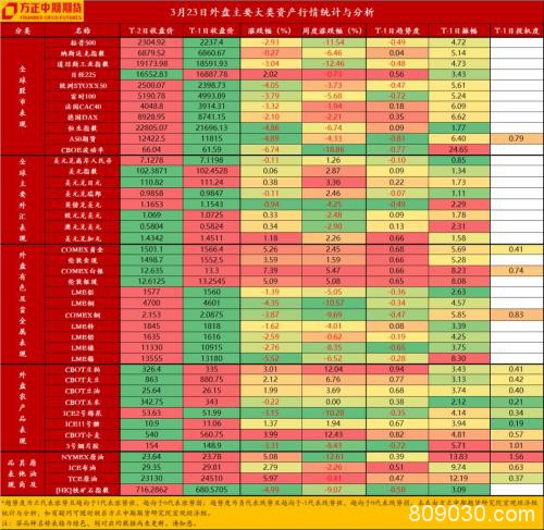 美国无限量QE简评及资产配置分析