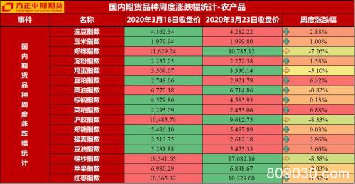 美国无限量QE简评及资产配置分析