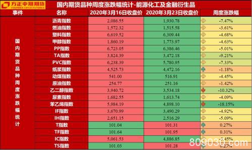 美国无限量QE简评及资产配置分析