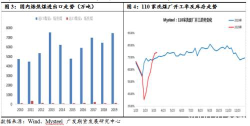 焦煤焦炭短期策略展望