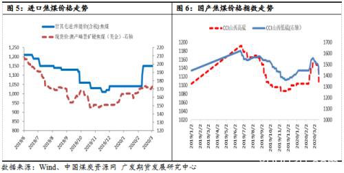 焦煤焦炭短期策略展望