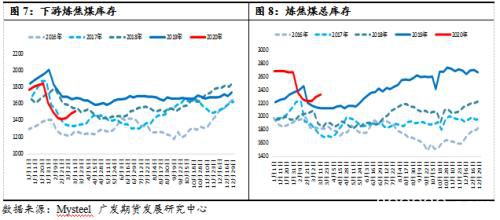 焦煤焦炭短期策略展望