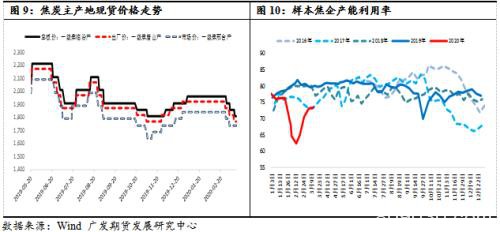 焦煤焦炭短期策略展望