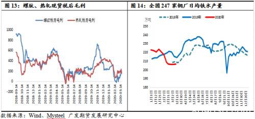 焦煤焦炭短期策略展望