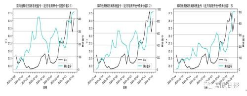 高波动率下 50ETF期权债务价差和债权价差策略的比较