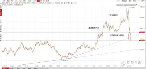 从投资避险到流动性对冲 金银后续投资策略展望