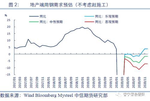 铁元素面临过剩 螺纹是否将踏入熊市？