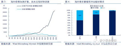 铁元素面临过剩 螺纹是否将踏入熊市？