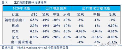 铁元素面临过剩 螺纹是否将踏入熊市？