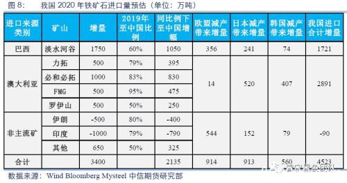 铁元素面临过剩 螺纹是否将踏入熊市？