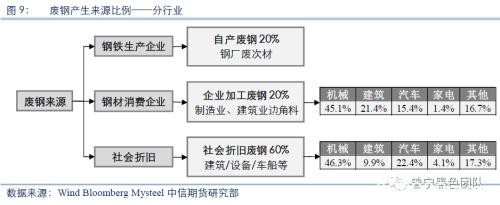 铁元素面临过剩 螺纹是否将踏入熊市？