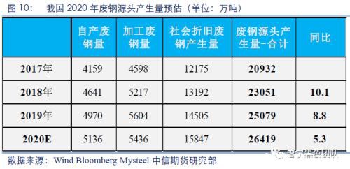 铁元素面临过剩 螺纹是否将踏入熊市？