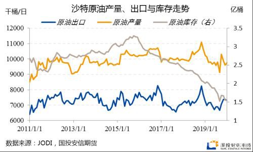 原油高波动下的“危”与“机”