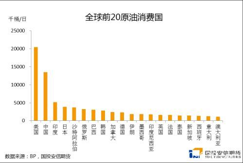 原油高波动下的“危”与“机”