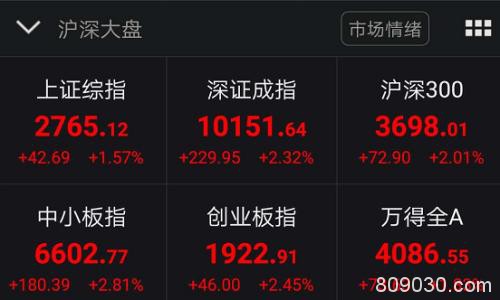 1.13万亿市值回来了！金铜比逼近历史极限值 拐点要来？