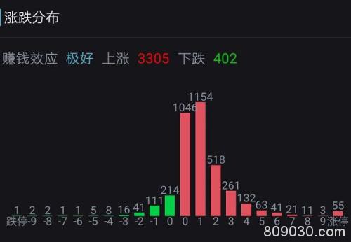 最猛飙升6％！亚太股市再现报复性反弹 A股全线大涨，汽车医药火了