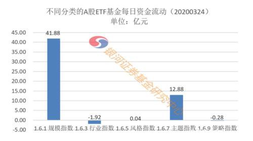 最猛飙升6％！亚太股市再现报复性反弹 A股全线大涨，汽车医药火了