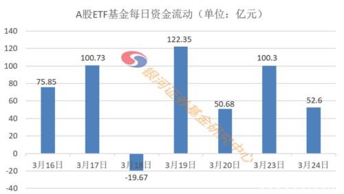 最猛飙升6％！亚太股市再现报复性反弹 A股全线大涨，汽车医药火了