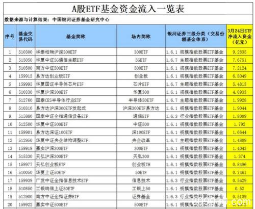 最猛飙升6％！亚太股市再现报复性反弹 A股全线大涨，汽车医药火了