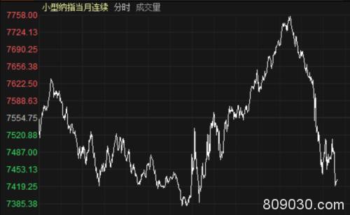 英国查尔斯王子确诊、美国刺激政策落定 全球股市还是“一日游”？