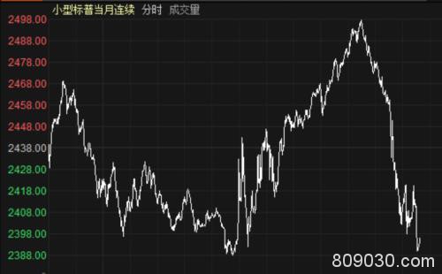 英国查尔斯王子确诊、美国刺激政策落定 全球股市还是“一日游”？