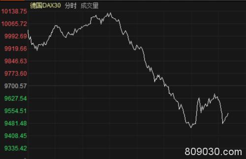 英国查尔斯王子确诊、美国刺激政策落定 全球股市还是“一日游”？