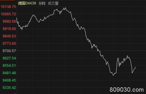 英国查尔斯王子确诊、美国刺激政策落定 全球股市还是“一日游”？