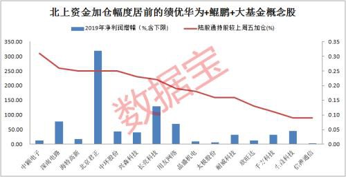 美股巨震近千点！刺激计划获重大进展，A股市场也有大动作，这些股被外资潜伏