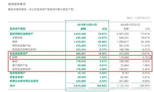 四家险企陆续公布年报 两大险资大举增持股票上千亿