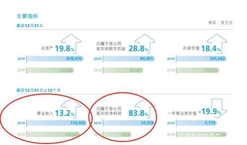 四家险企陆续公布年报 两大险资大举增持股票上千亿