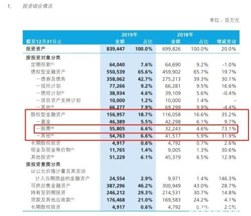 四家险企陆续公布年报 两大险资大举增持股票上千亿