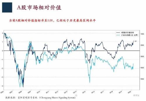 海外流动性危机已近结束！重阳投资王庆最新观点曝光，A股投资价值凸显，投资者积极应对