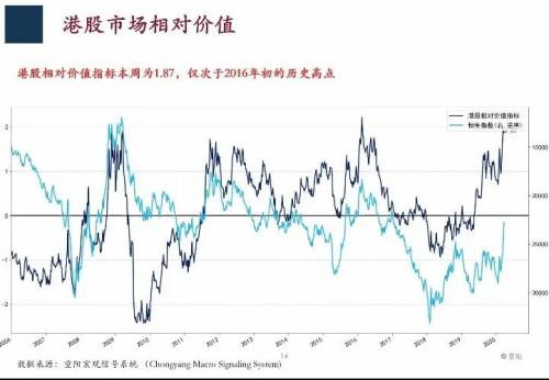 海外流动性危机已近结束！重阳投资王庆最新观点曝光，A股投资价值凸显，投资者积极应对