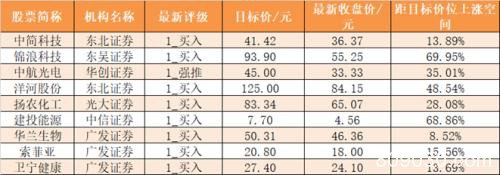 主力资金净流入92亿元 龙虎榜机构抢筹8股