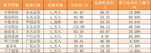 主力资金净流入92亿元 龙虎榜机构抢筹8股