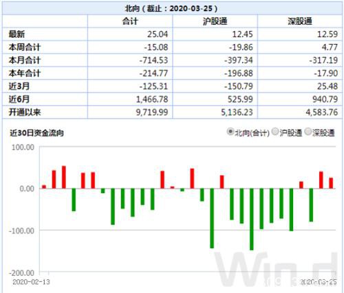 暴涨之后全球市场迎来分化 “聪明钱”后期将流向哪里？