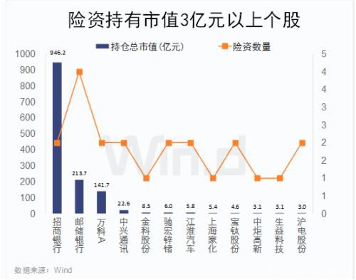 保险资管新规出炉！手握“重兵” 险资首批增持股浮出水面