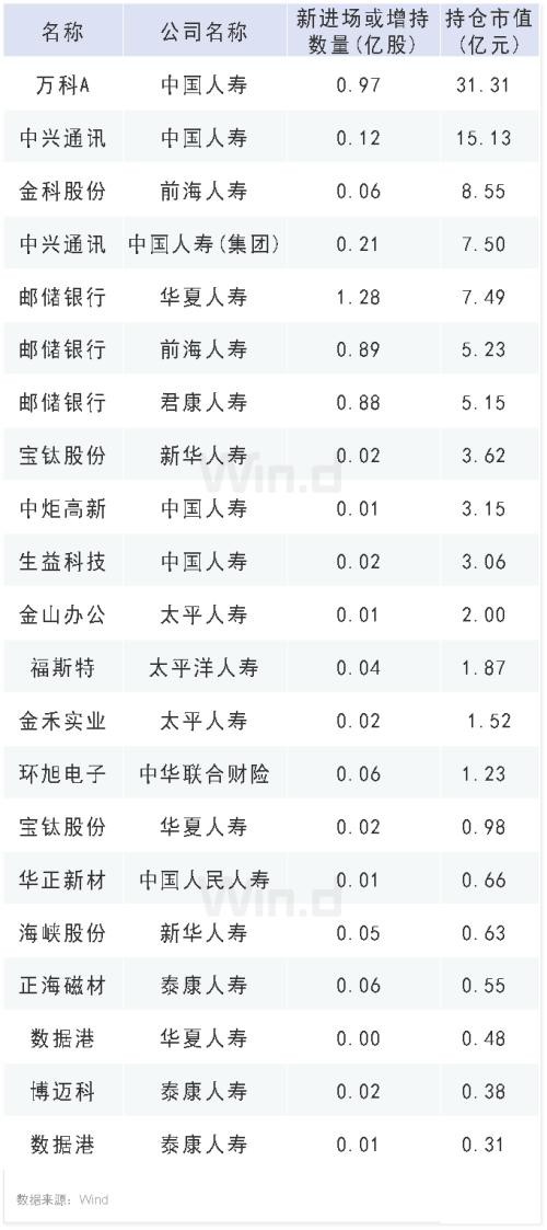 保险资管新规出炉！手握“重兵” 险资首批增持股浮出水面