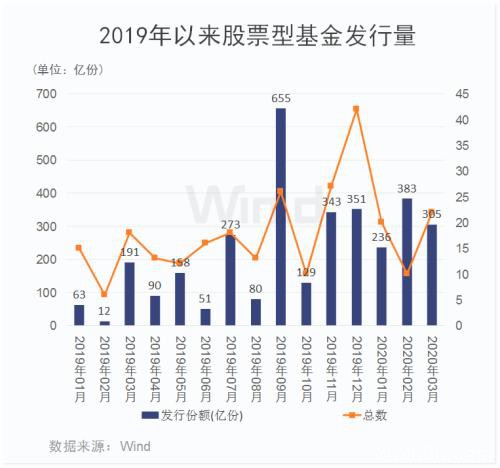 别人恐慌时贪婪 ETF基金份额月内增长近500亿份