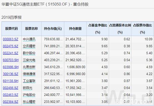 别人恐慌时贪婪 ETF基金份额月内增长近500亿份