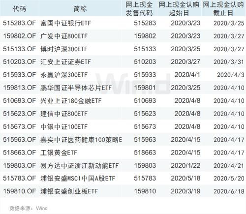 别人恐慌时贪婪 ETF基金份额月内增长近500亿份