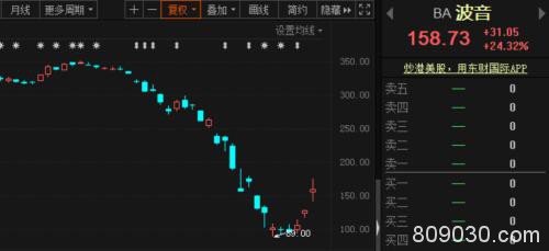 美股再次巨震！全球确诊病例增至46万 多国紧急推出援助计划