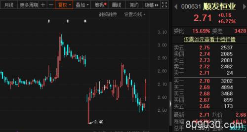 重磅回购 这家公司最高回购总股本的10%！节后已有300多家公司集结