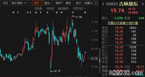 重磅回购 这家公司最高回购总股本的10%！节后已有300多家公司集结