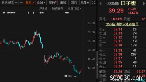 重磅回购 这家公司最高回购总股本的10%！节后已有300多家公司集结