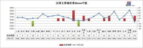 黑色系飘红铁矿涨逾5% 能否带动钢价回暖？